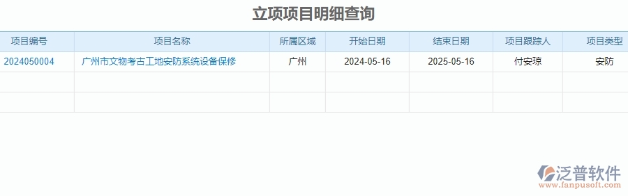 二、泛普軟件-安防工程系統(tǒng)中立項項目明細查詢管理的行業(yè)優(yōu)勢