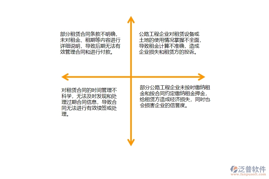 一、公路工程企業(yè)在租賃付款列表中存在的問(wèn)題有哪些