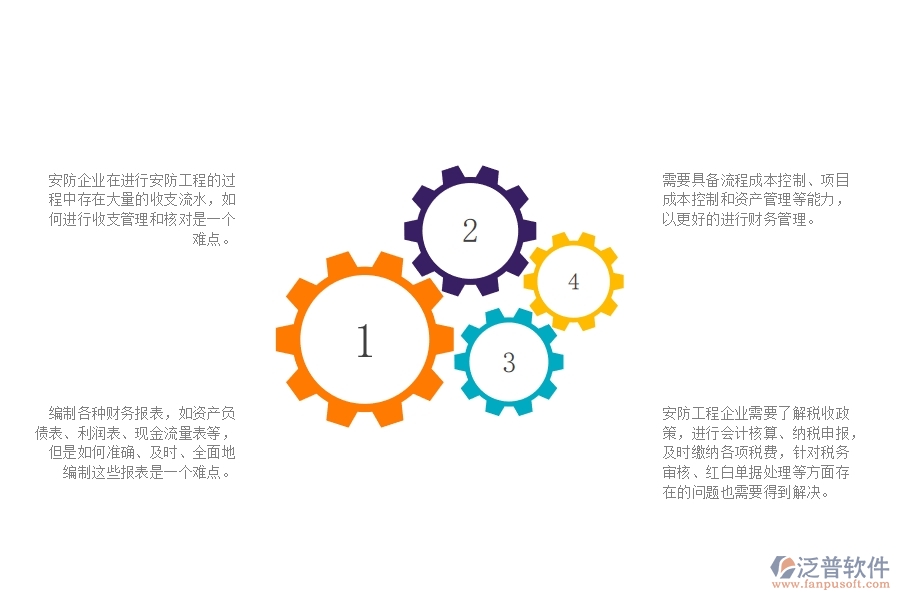 一、在安防工程企業(yè)中財(cái)務(wù)管理方面的問題