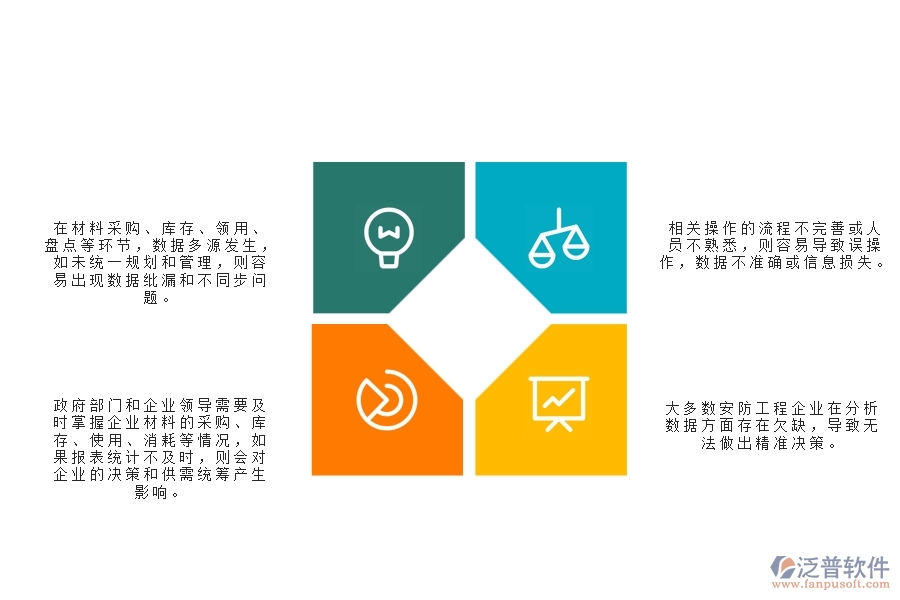 一、多數(shù)安防企業(yè)在材料全過程報表管理方面存在的問題