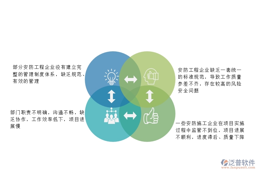 一、在安防工程企業(yè)管理中存在的缺陷有哪些