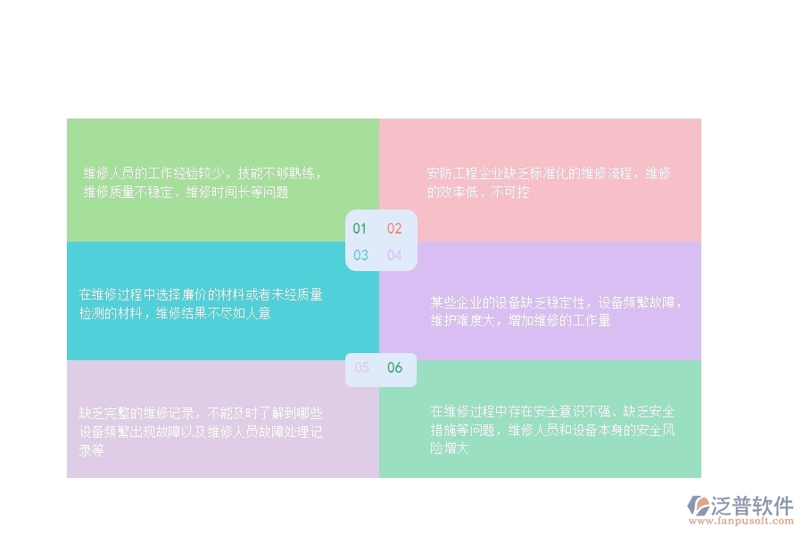 一、在安防工程企業(yè)中設(shè)備維修常見的問題