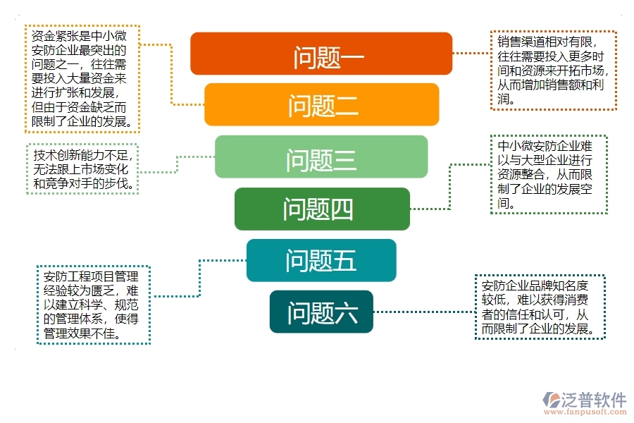 一、中小微安防工程企業(yè)對支出資金計(jì)劃查詢的苦惱