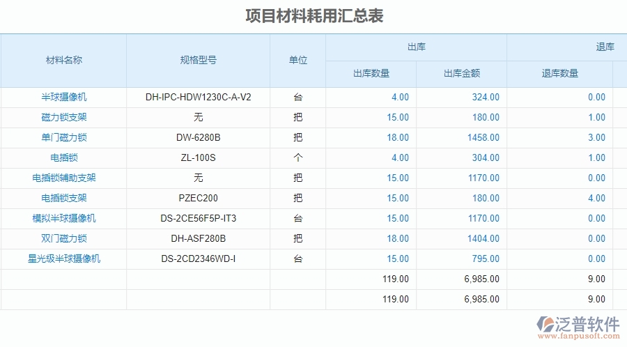 三、泛普軟件-安防工程項目材料耗用匯總表管理系統(tǒng)的框架設(shè)計思路