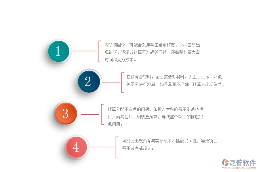 一、使用泛普軟件-安防工程系統(tǒng)前，企業(yè)在預(yù)算管理時的問題