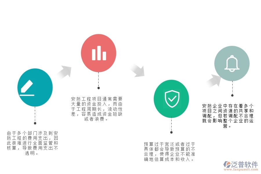 v一、在安防企業(yè)中支出資金計(jì)劃管理存在的問(wèn)題