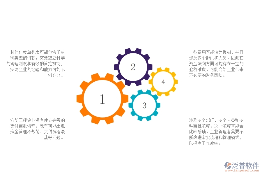 一、 中小微安防工程企業(yè)管理者對其他付款單列表的苦惱