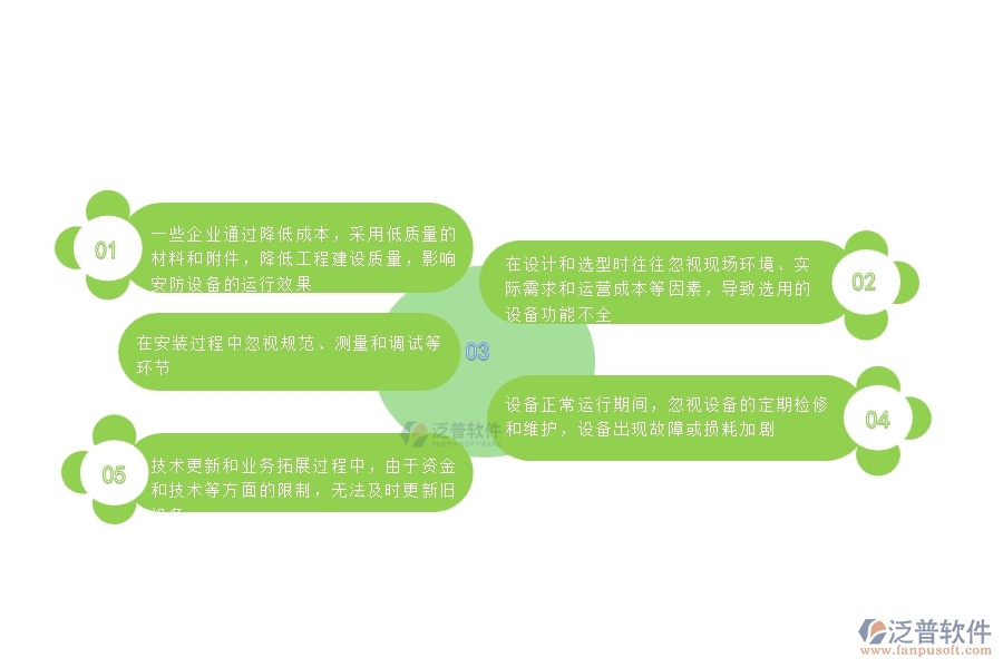 一、國(guó)內(nèi)80%的安防企業(yè)在設(shè)備檢查中普遍存在的問(wèn)題