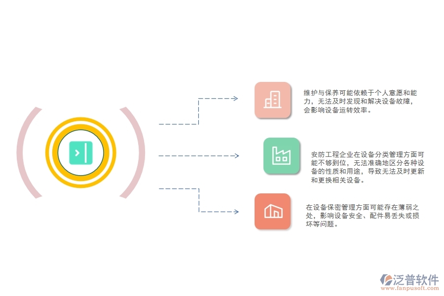 一、小微安防工程企業(yè)在設(shè)備需用計劃管理存在的問題
