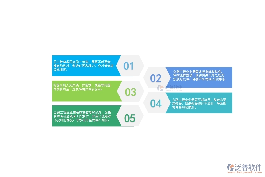 一、中小微公路工程企業(yè)管理者對(duì)備用金一覽表的苦惱