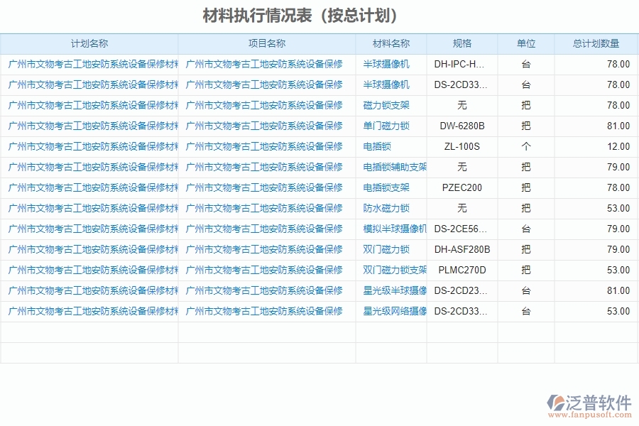 二、泛普軟件-安防工程項目系統(tǒng)在材料執(zhí)行情況表管理的方案