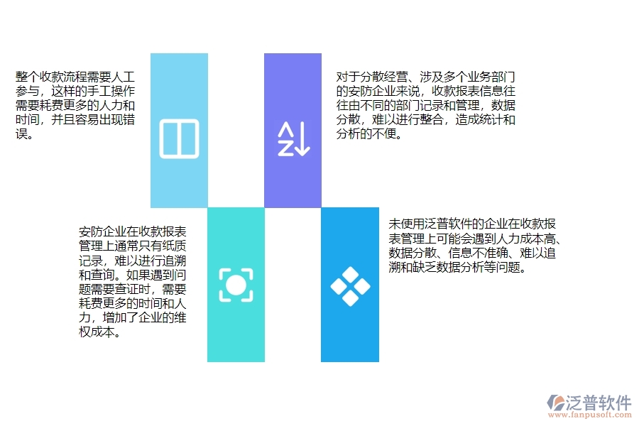一、安防工程企業(yè)在收款報(bào)表管理時(shí)會(huì)遇的問題