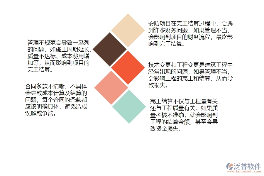 一、安防工程企業(yè)中完工結(jié)算管理常見的問題