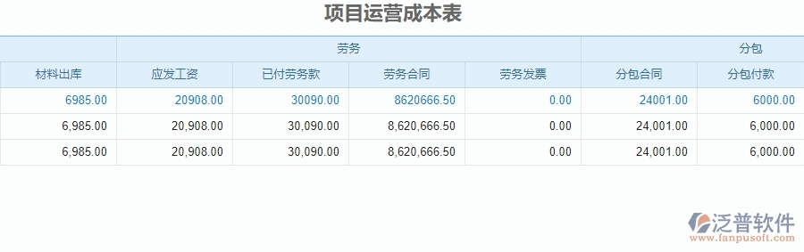 四、泛普軟件-安防工程管理系統(tǒng)在項目運營成本表中的應用場景