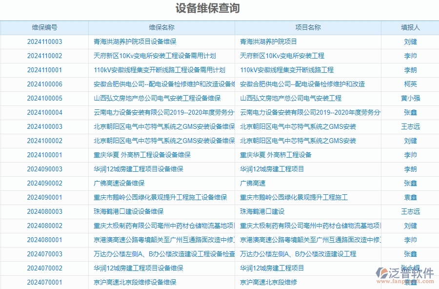 二、泛普軟件-安防工程項(xiàng)目管理系統(tǒng)在設(shè)備維保查詢中的方案