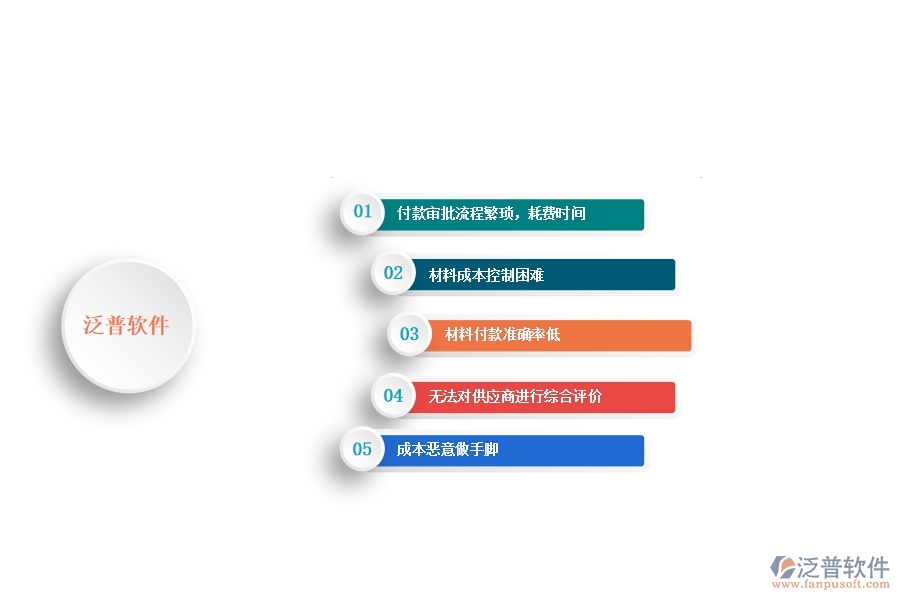 一、 安防工程企業(yè)在材料付款列表管理中存在的問(wèn)題