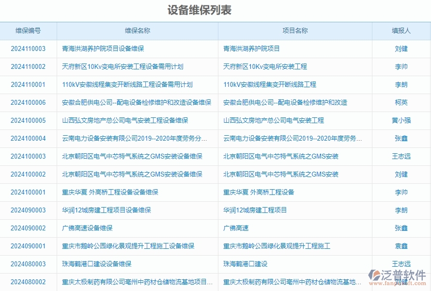 二、泛普軟件-安防工程企業(yè)管理系統(tǒng)的設(shè)備維保為工程企業(yè)帶來(lái)七大管理革新