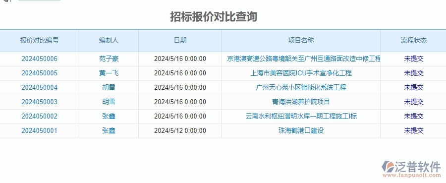 　三、泛普軟件-安防工程企業(yè)管理系統(tǒng)中招標(biāo)報(bào)表的核心功能