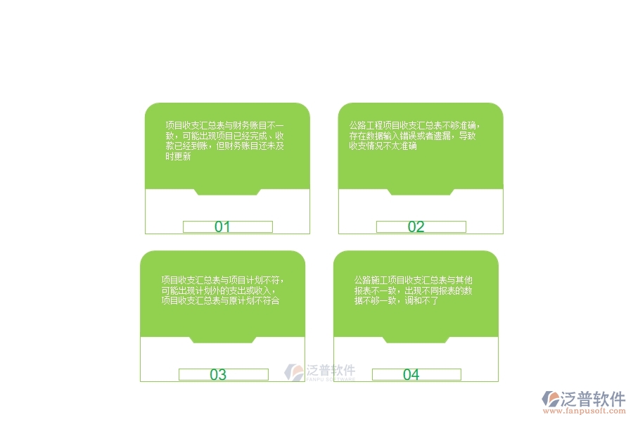 一、公路工程企業(yè)在項(xiàng)目收支匯總表方面存在的矛盾點(diǎn)有哪些