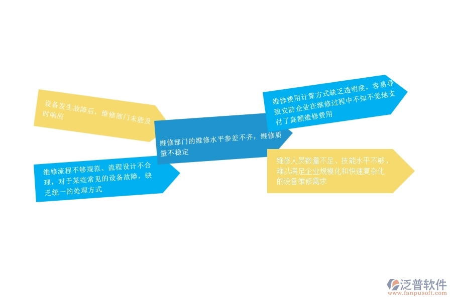 一、安防工程企業(yè)在設(shè)備維保過程中存在的問題有哪些