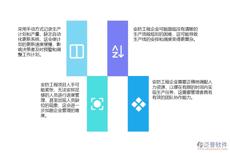 一、小微安防工程企業(yè)管理者在產(chǎn)值進(jìn)度計(jì)劃管理存在的問題