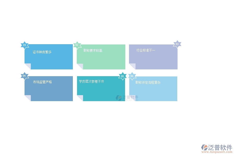 一、安防工程企業(yè)在證件職稱列表管理普遍存在的問題