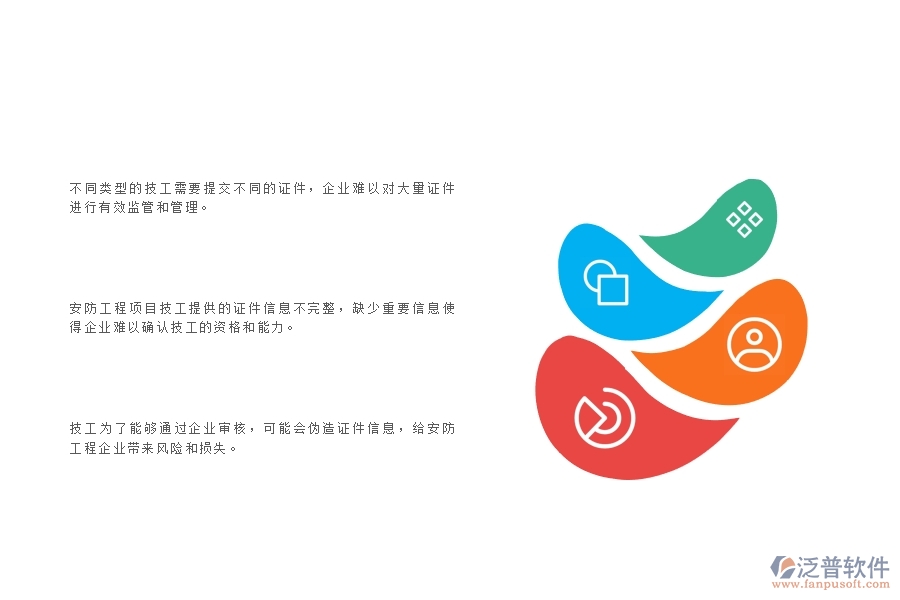 一、安防企業(yè)在證件安全列表中存在的問題