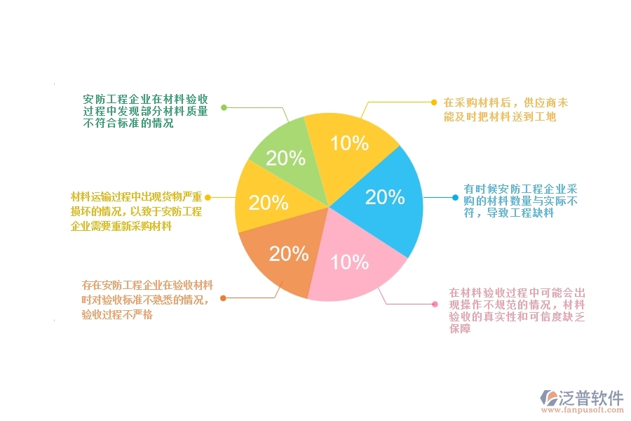 一、安防工程企業(yè)在材料驗(yàn)收方面遇到的棘手問題
