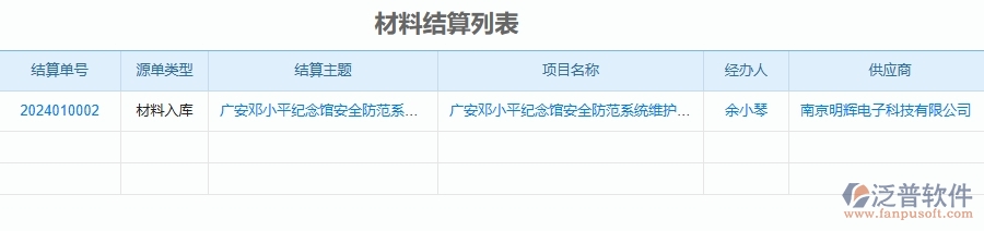 二、泛普軟件-安防工程材料結(jié)算能為企業(yè)帶來什么價(jià)值