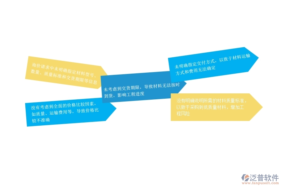 一、在安防工程企業(yè)中材料詢價常見的問題