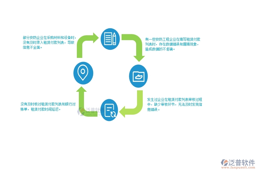 一、國內(nèi)80%的安防企業(yè)在租賃付款列表管理中普遍存在的問題