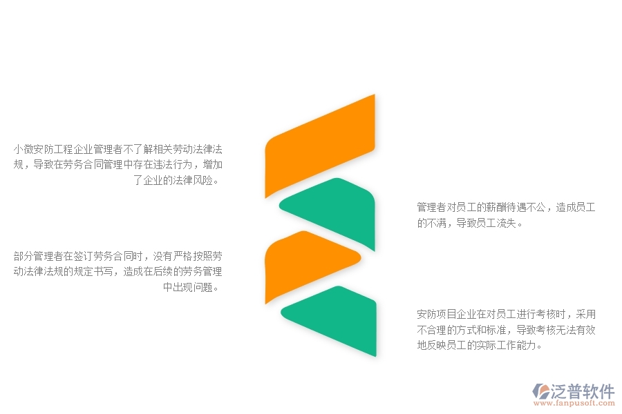 一、小微安防工程企業(yè)管理者在勞務(wù)合同管理存在的問(wèn)題