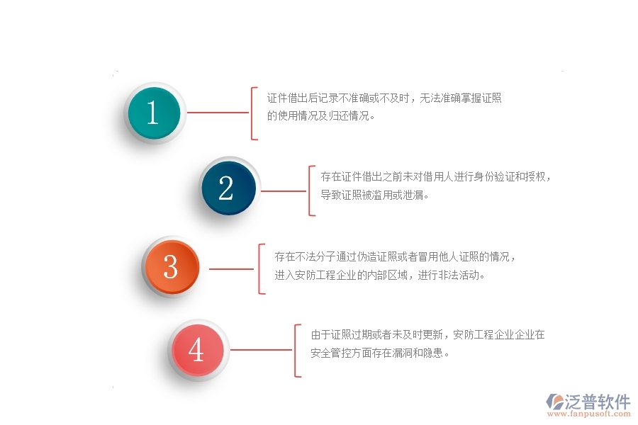 一、在安防工程企業(yè)中證件借出列表管理方面的問題