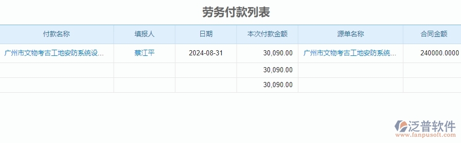 　　一、安防工程公司沒(méi)有使用泛普軟件系統(tǒng)時(shí)在勞務(wù)管理遇到的問(wèn)題  　　1、人力資源部門(mén)和各項(xiàng)目部門(mén)難以及時(shí)地了解員工的工作情況和工資情況，導(dǎo)致信息孤立。  　　2、員工信息、考勤信息和工資信息等數(shù)據(jù)難以集中管理和統(tǒng)計(jì)，經(jīng)常出現(xiàn)數(shù)據(jù)重復(fù)、數(shù)據(jù)錯(cuò)誤等問(wèn)題。  　　3、工資核算需要耗費(fèi)大量的時(shí)間和人力，而且容易出現(xiàn)人為失誤導(dǎo)致工資錯(cuò)算和漏算等情況。  　　4、以前安防項(xiàng)目的工資管理存在保密性不足等問(wèn)題，導(dǎo)致員工的工資信息外泄，影響員工的工作積極性和企業(yè)的聲譽(yù)。  　　5、安防工程公司的員工績(jī)效管理方式落后，無(wú)法對(duì)員工的工作質(zhì)量和工作效率進(jìn)行全面有效的評(píng)估和管理。  　　6、管理數(shù)據(jù)存在安全問(wèn)題，容易被黑客攻擊或病毒破壞導(dǎo)致數(shù)據(jù)泄露和數(shù)據(jù)丟失等問(wèn)題。  　　二、泛普軟件-安防工程企業(yè)系統(tǒng)的勞務(wù)管理為企業(yè)帶來(lái)的革新  　　1、泛普軟件可以及時(shí)地獲取員工信息、考勤信息和工資信息等數(shù)據(jù)，并實(shí)現(xiàn)信息共享，提高了管理和決策的效率。  　　2、對(duì)員工信息、考勤信息和工資信息等數(shù)據(jù)進(jìn)行全面的統(tǒng)計(jì)和分析，使安防工程企業(yè)在管理和經(jīng)營(yíng)決策方面更準(zhǔn)確、更科學(xué)。  　　3、安防工程企業(yè)可以實(shí)現(xiàn)工資自動(dòng)化管理，工資核算和發(fā)放效率大幅提升，并且可以保證數(shù)據(jù)的準(zhǔn)確性和安全性。  　　4、提供全面的數(shù)據(jù)安全保護(hù)措施，確保安防工程企業(yè)的管理數(shù)據(jù)安全可靠，避免了數(shù)據(jù)泄露和數(shù)據(jù)丟失等問(wèn)題。  　　5、員工的工作質(zhì)量和工作效率進(jìn)行全面有效的評(píng)估和管理，為安防工程企業(yè)提供更加精細(xì)的管理和更加優(yōu)質(zhì)的服務(wù)。  　　6、安防工程企業(yè)的管理效率得到大幅提升，管理人員可以更好地把握企業(yè)的經(jīng)營(yíng)狀況和發(fā)展趨勢(shì)，為企業(yè)的管理和發(fā)展提供了更好的支持。  　　三、泛普軟件-安防工程管理系統(tǒng)如何解決企業(yè)勞務(wù)管理問(wèn)題  　　1、通過(guò)自動(dòng)化手段統(tǒng)計(jì)員工的考勤信息，包括請(qǐng)假、遲到、早退等情況，從而便于管理員工的考勤情況。  　　2、安防工程管理系統(tǒng)可以對(duì)員工的工資核算進(jìn)行自動(dòng)化處理，從而幫助企業(yè)快速、準(zhǔn)確地完成工資發(fā)放工作。  　　3、泛普軟件對(duì)員工的檔案信息進(jìn)行全面的管理，從而便于企業(yè)在人員聘用、晉升等方面做出更加全面和準(zhǔn)確的決策。  　　4、幫助企業(yè)對(duì)員工的工作表現(xiàn)進(jìn)行評(píng)估，幫助企業(yè)更加全面地了解員工的工作情況，為員工晉升、獎(jiǎng)勵(lì)等提供依據(jù)。  　　5、安防工程管理系統(tǒng)可以對(duì)管理數(shù)據(jù)進(jìn)行保護(hù)，防止數(shù)據(jù)泄露和丟失等情況，保證管理數(shù)據(jù)的安全性和可靠性。  　　四、泛普軟件-勞務(wù)管理在安防工程企業(yè)中使用的優(yōu)點(diǎn)  　　1、泛普軟件采用勞務(wù)管理，企業(yè)可以更加科學(xué)、規(guī)范地管理人力資源，從而提高員工的工作效率，提高企業(yè)的生產(chǎn)效率。  　　2、通過(guò)勞務(wù)管理系統(tǒng)，企業(yè)可以實(shí)現(xiàn)對(duì)員工的全面管理，監(jiān)督員工的工作情況，從而有效地避免管理成本的浪費(fèi)。  　　3、幫助企業(yè)更好地進(jìn)行人才引進(jìn)、育成、培養(yǎng)和晉升，建立一套有效的人才培養(yǎng)體系，讓企業(yè)的人才管理更加科學(xué)和全面。  　　4、可以更好地對(duì)員工進(jìn)行培訓(xùn)，提高員工的職業(yè)素養(yǎng)，從而為企業(yè)的長(zhǎng)期發(fā)展奠定基礎(chǔ)。  　　5、更加有效地進(jìn)行組織架構(gòu)調(diào)整，讓具備能力的員工能夠得到更好的晉升機(jī)會(huì)，更好地推動(dòng)企業(yè)的發(fā)展。