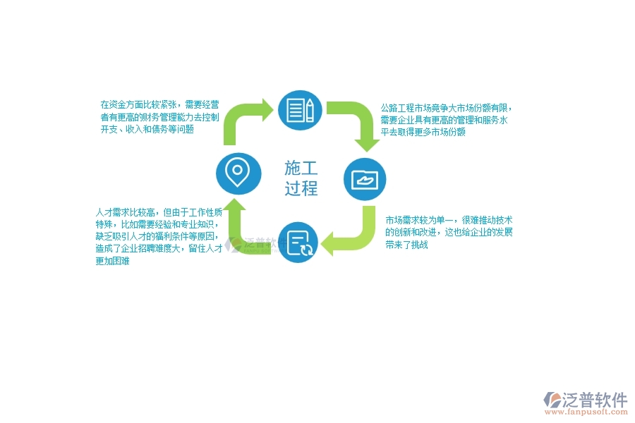 一、中小微公路工程企業(yè)管理者的苦惱有哪些