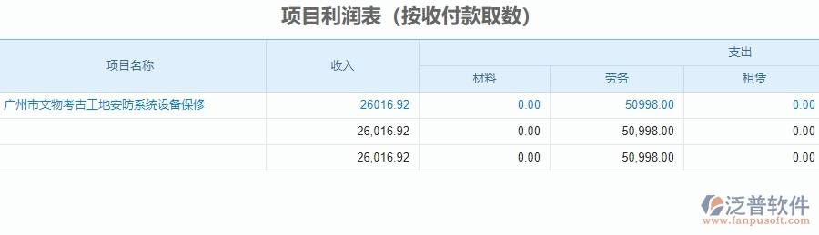 二、泛普軟件-安防工程管理系統(tǒng)在項目利潤表中的方案