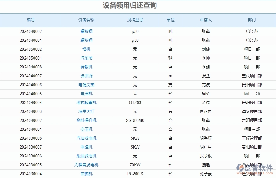 二、泛普軟件-安防工程企業(yè)管理系統(tǒng)的管控點作用