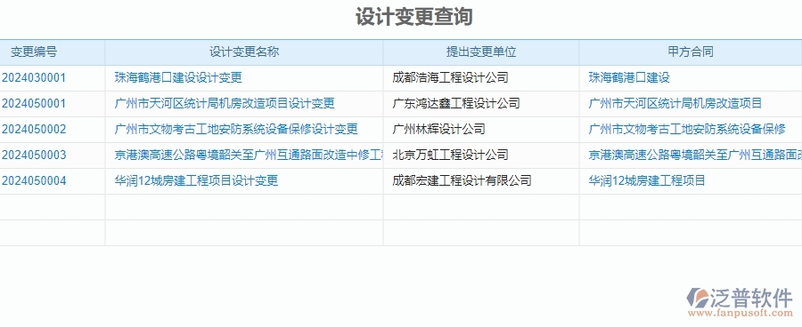 二、泛普軟件-安防工程管理系統(tǒng)中施工過程報表管理的優(yōu)勢