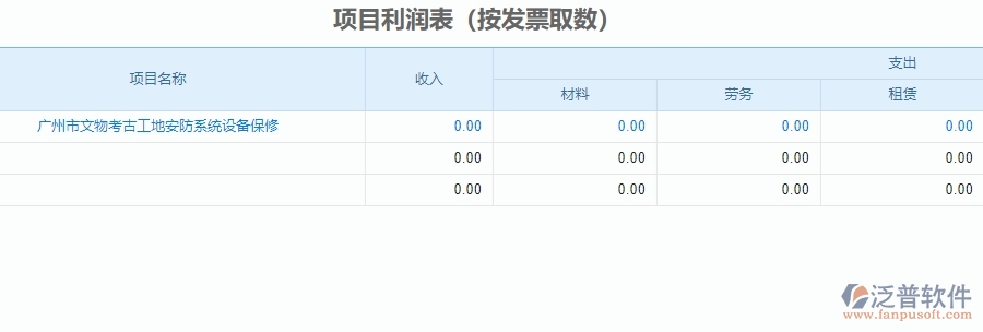 二、 安防工程企業(yè)使用泛普軟件-項(xiàng)目利潤(rùn)表管理系統(tǒng)的好處