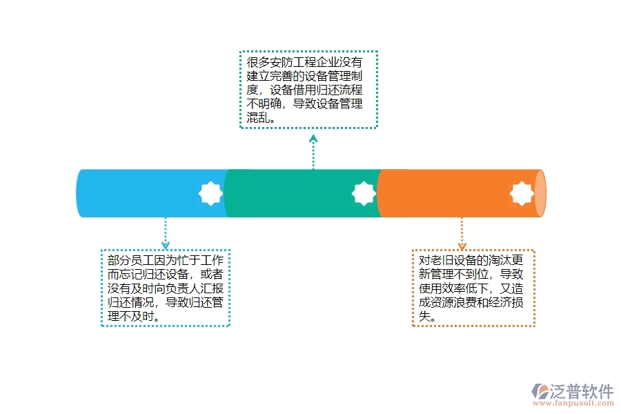 一、國(guó)內(nèi)80%的安防企業(yè)在設(shè)備歸還列表管理中普遍存在的問(wèn)題