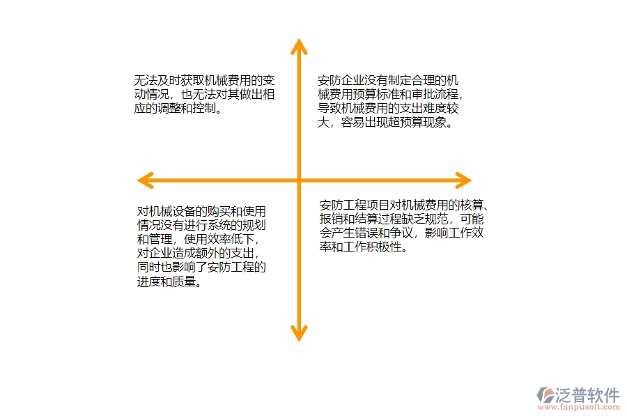 一、安防工程企業(yè)每月機械費用走勢管理的不足之處