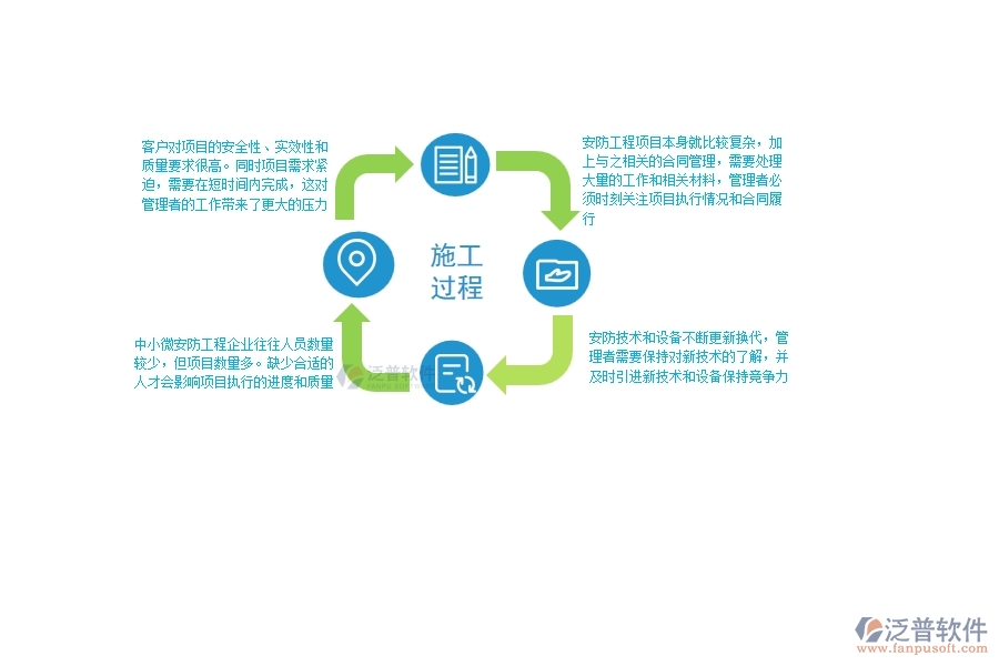 一、中小微安防工程企業(yè)管理者的苦惱有哪些