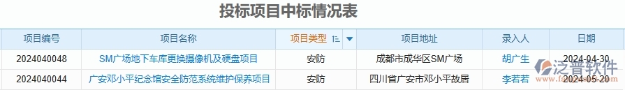 二、泛普軟件-安防工程企業(yè)管理系統(tǒng)中投標(biāo)項(xiàng)目中標(biāo)情況表的管控點(diǎn)及作用