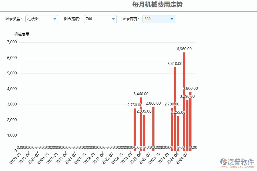 三、泛普軟件-安防工程每月機械費用走勢管理系統(tǒng)為企業(yè)帶來的價值