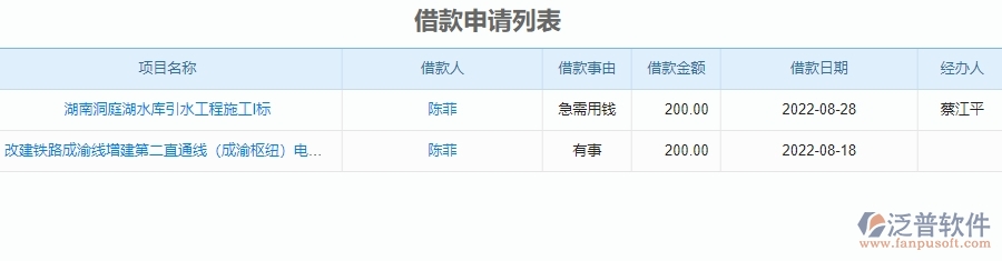 二、泛普軟件-安防工程管理系統(tǒng)如何解決企業(yè)借支管理的痛點