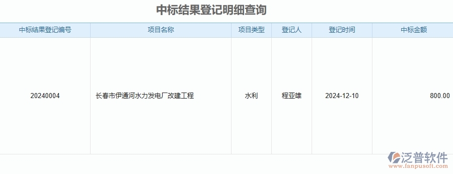 二、泛普軟件-安防工程企業(yè)管理系統(tǒng)的管控點(diǎn)作用