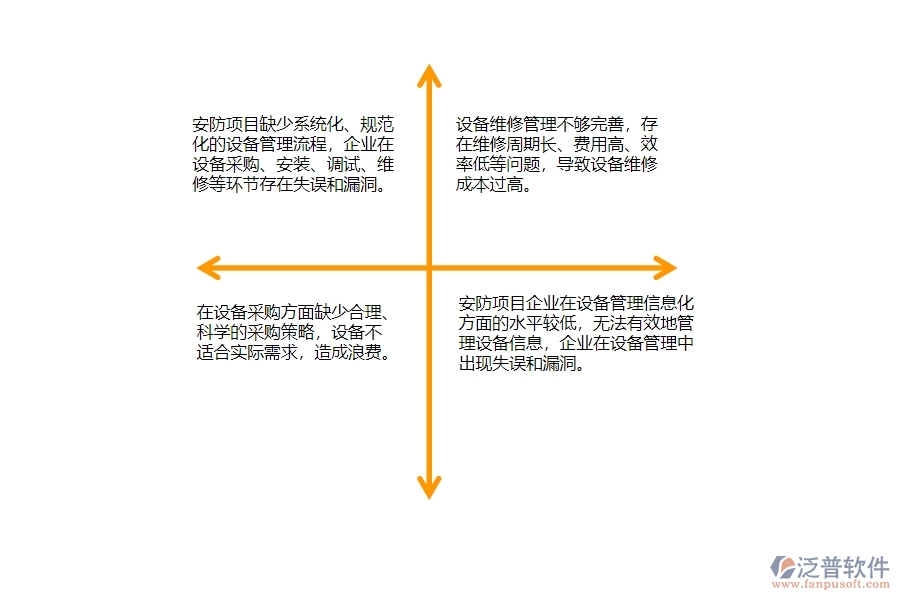 一、國內(nèi)80%的安防企業(yè)在設備管理中普遍存在的問題