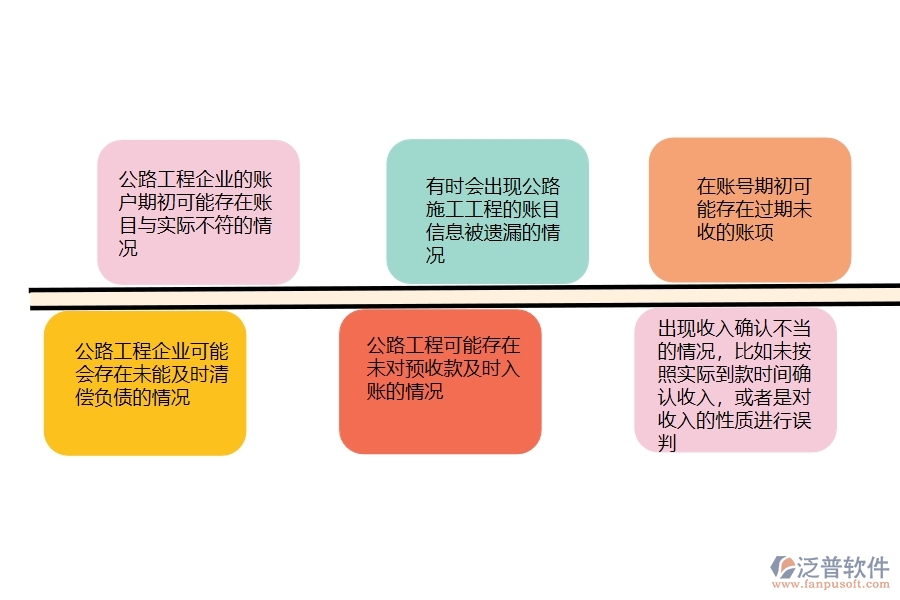 一、在公路工程企業(yè)中賬戶期初常見的問題