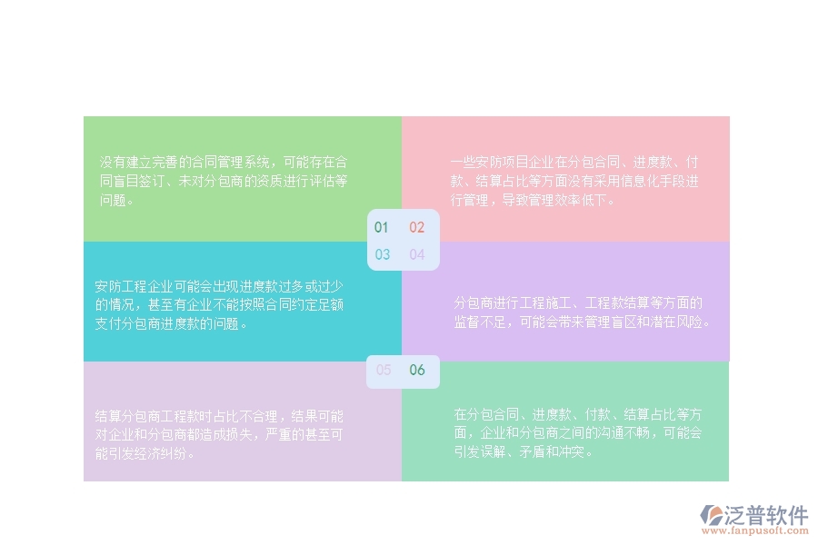 一、安防企業(yè)在分包合同、進度款、付款、結(jié)算占比管理中存在的問題
