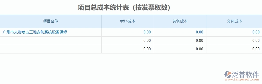 二、泛普軟件-安防工程企業(yè)管理系統(tǒng)中項目總成本統(tǒng)計表為企業(yè)帶來的的便利